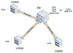 VPN over P2P是什么？