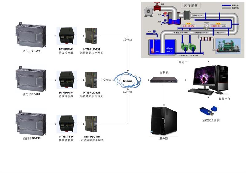 水泵远程监控系统的基本架构