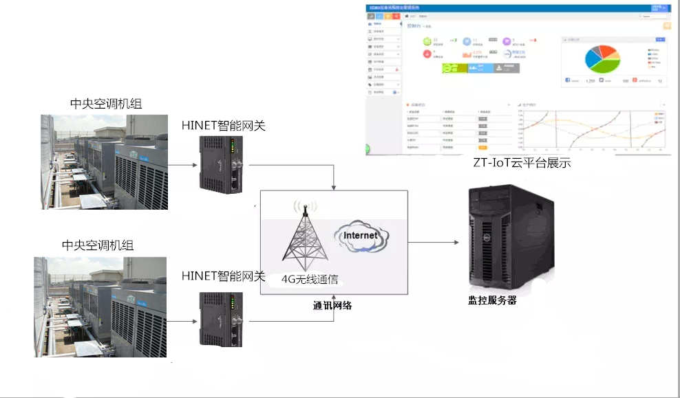 中央空调远程维护方案工作原理图