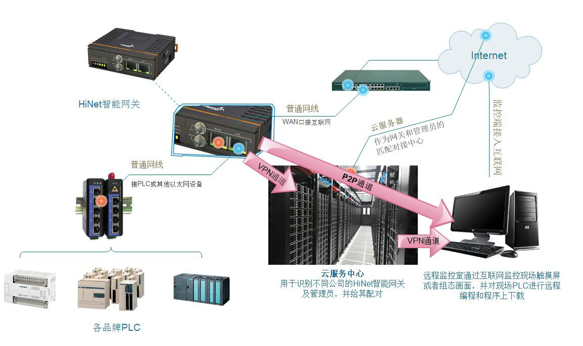 基于PLC的智能化配电箱系统