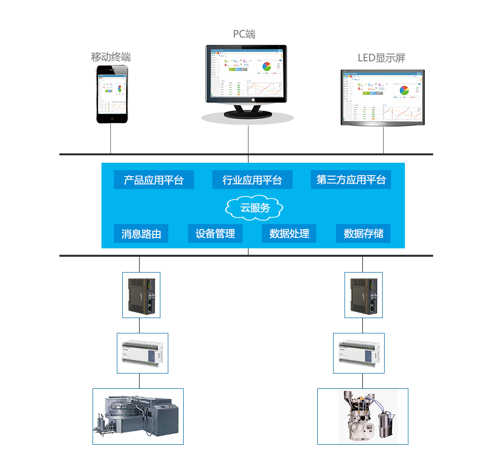 光伏电站远程监控应用方案