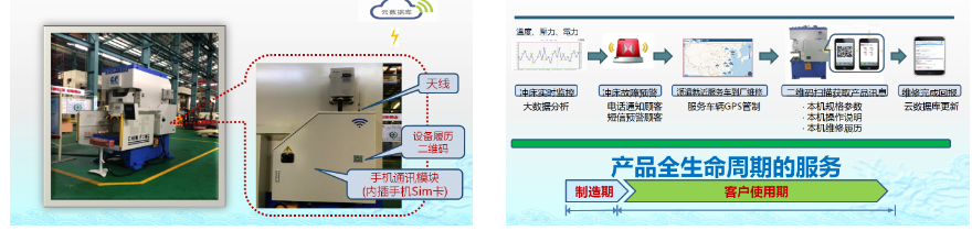 锻压设备远程运维物联网平台功能