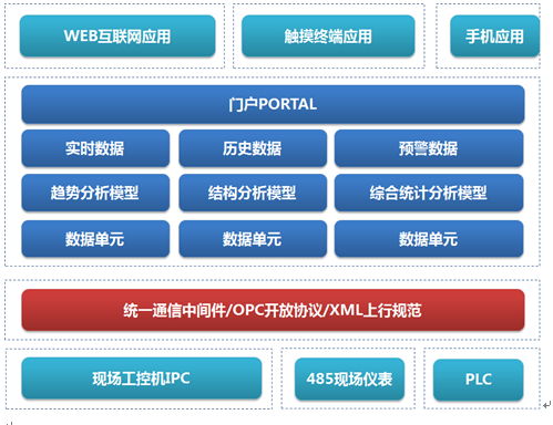 华辰智通的工业机器人云监控与运维系统方案