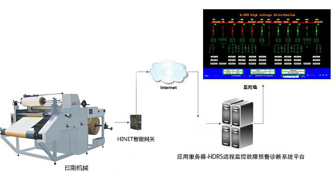 机械行业远程监控系统构架