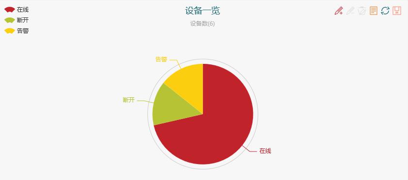 设备状态