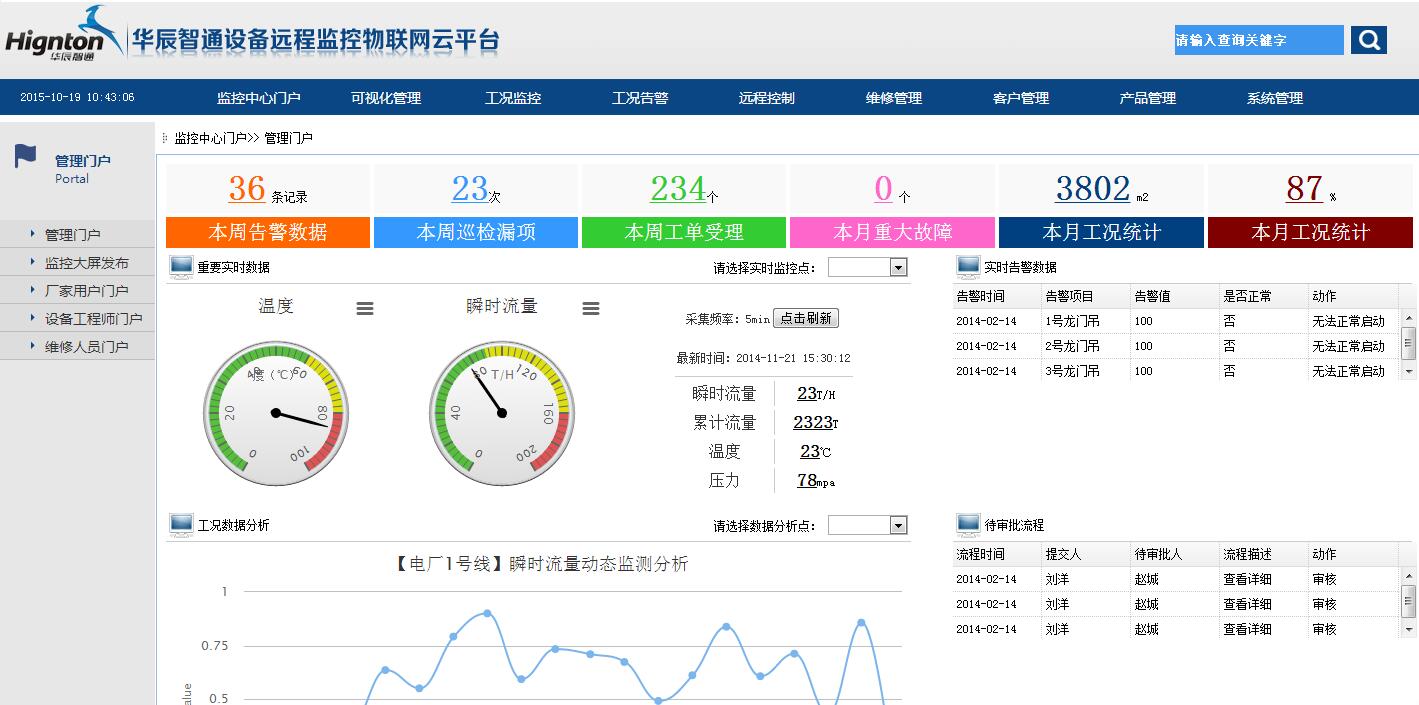 工业设备管理监控系统