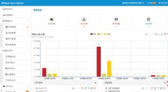 HINET网络管理系统平台企业账户功能功能介绍