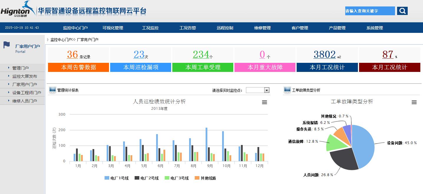 工业机器人云监控与运维平台