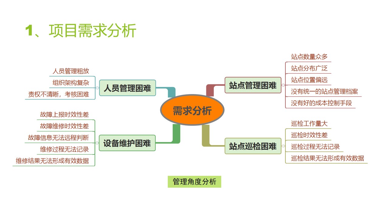 污水站无人值守