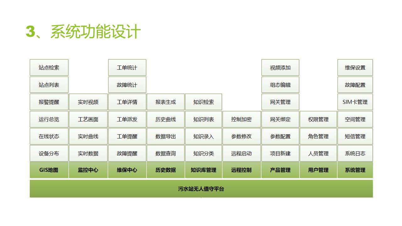 污水站无人值守