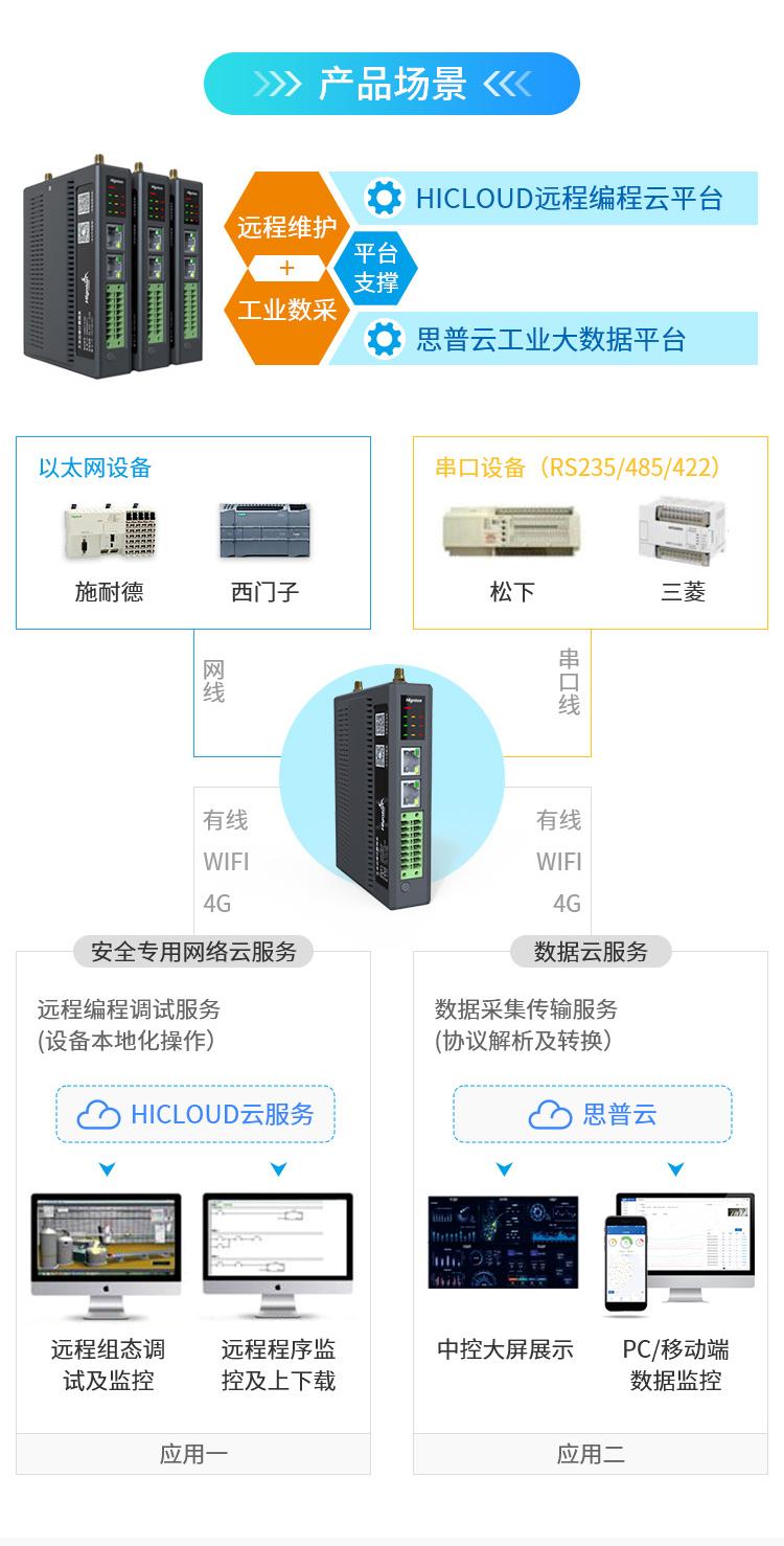 数据采集网关