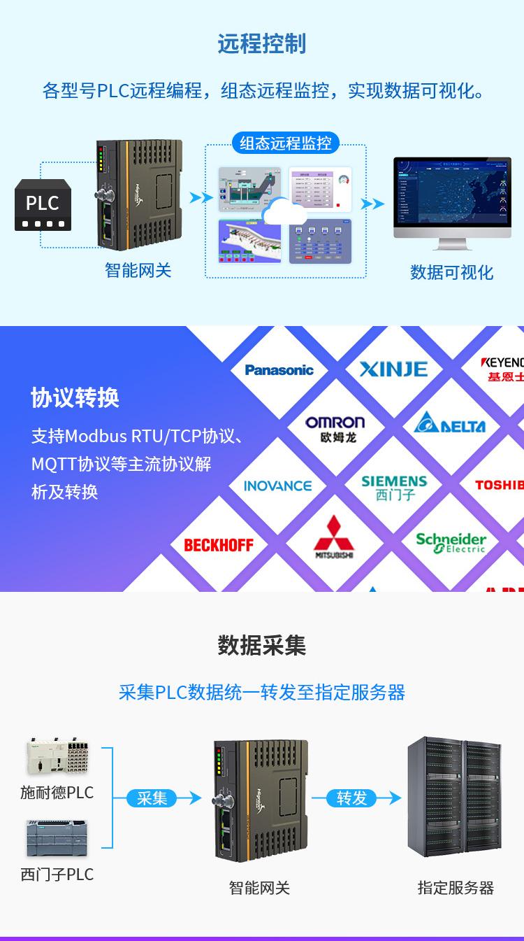 plc网关