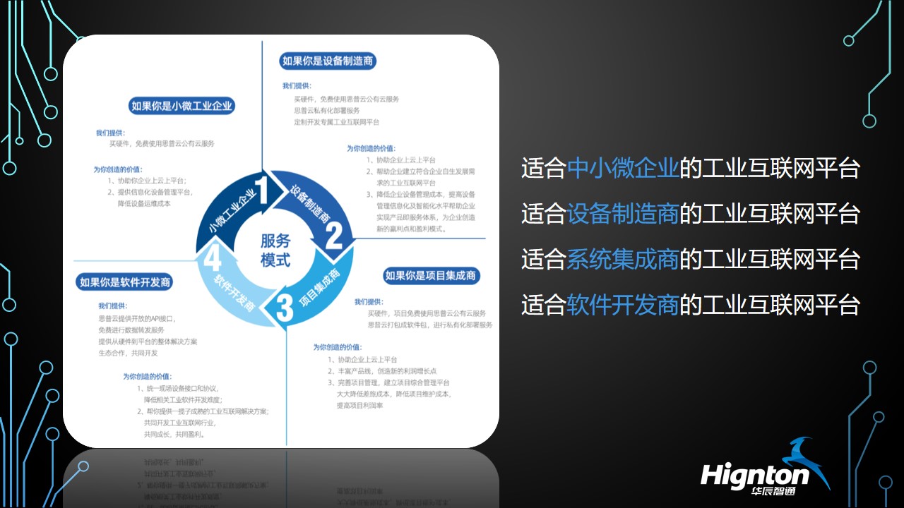 远程调试服务器价格构成因素