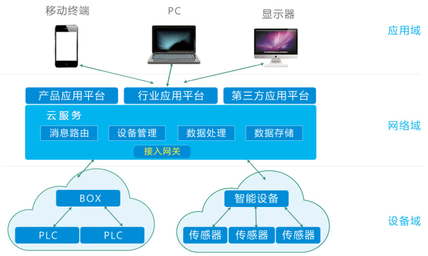 HDRS设备远程综合管理系统