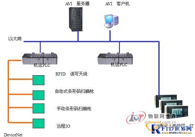 机运plc