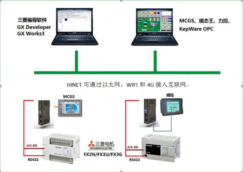 通讯方式