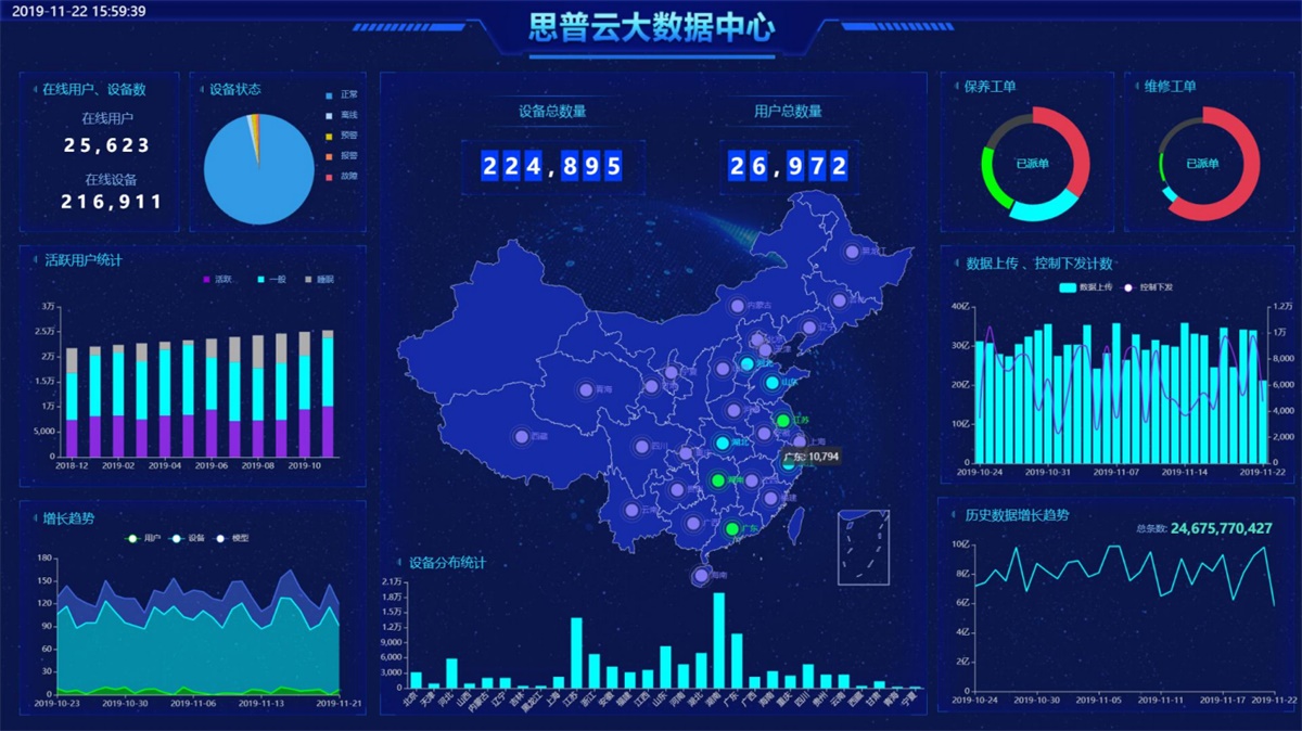 思普云工业互联网管理平台