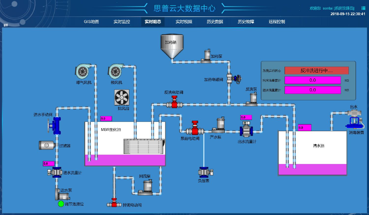 云组态