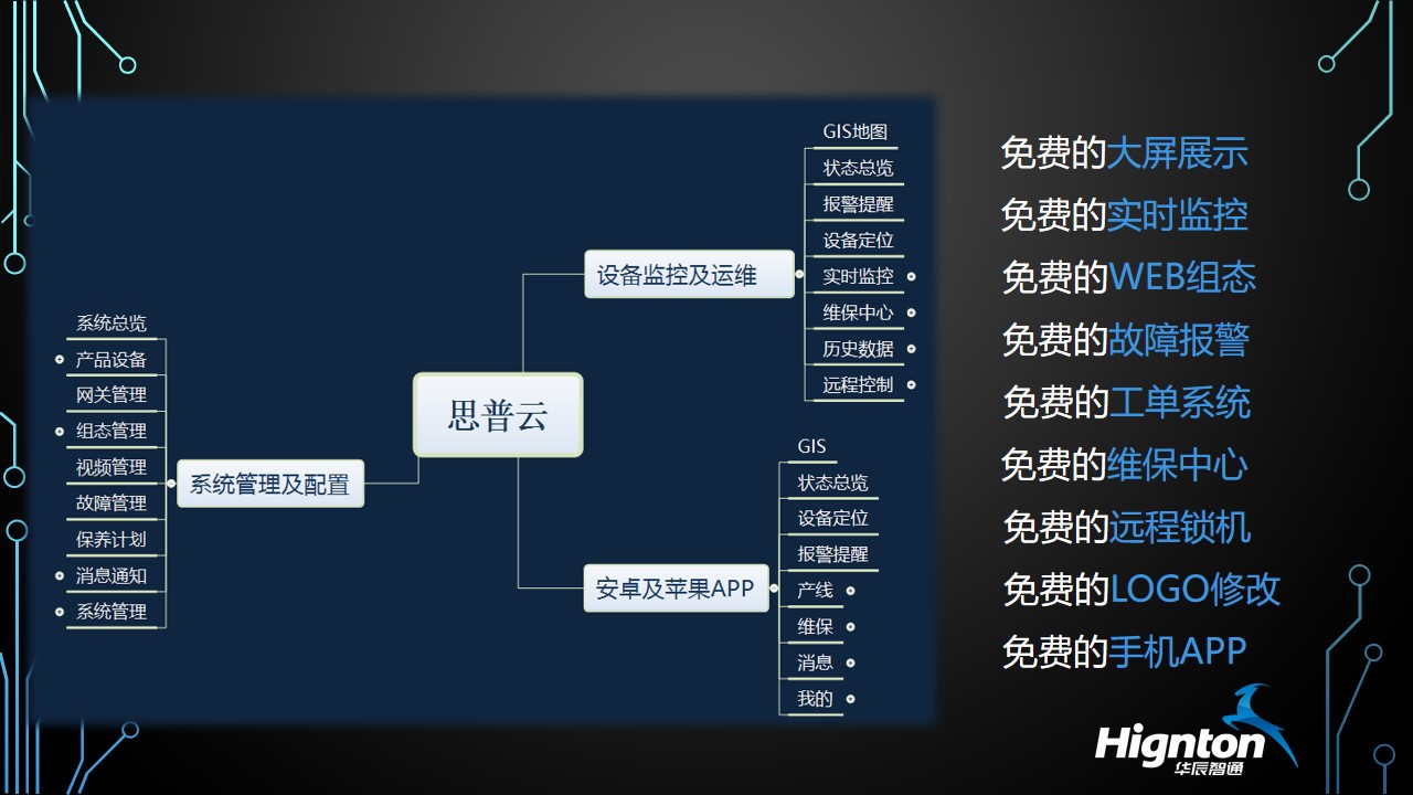 数据采集系统