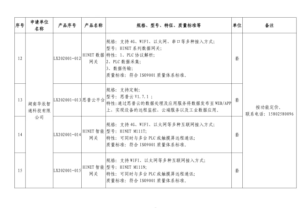 两型产品名单