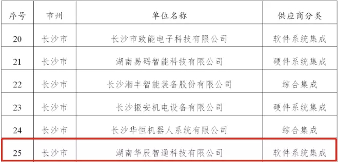 湖南省智能制造系统解决方案供应商推荐目录(第二批)