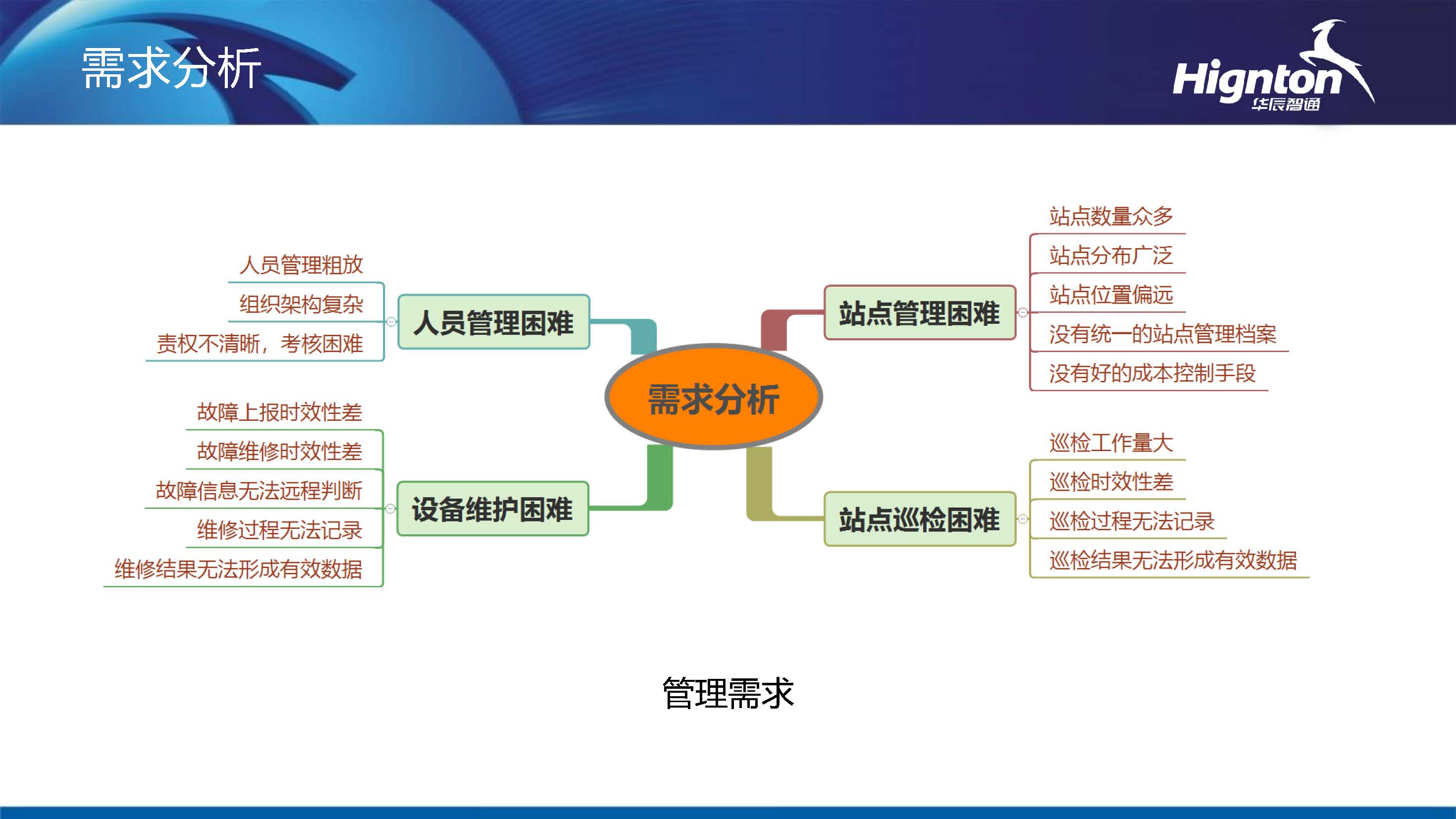 水务系统需求分析