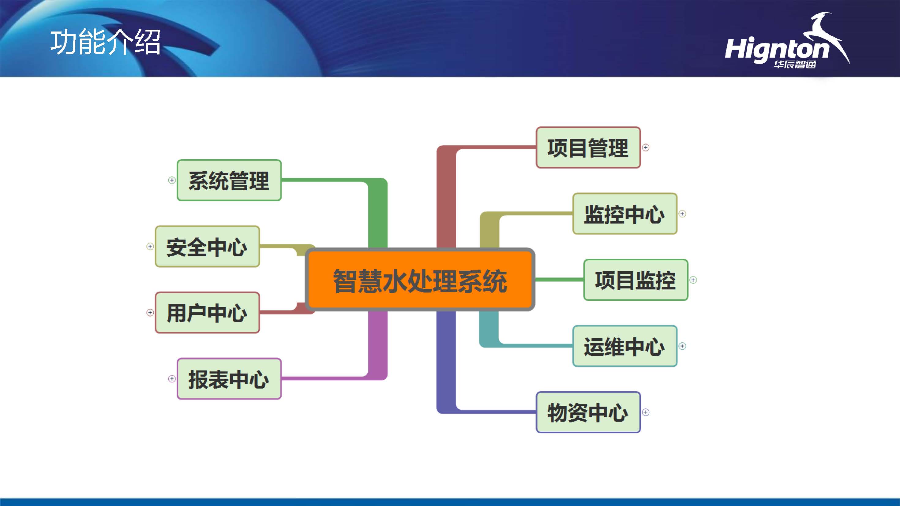 智慧水务功能介绍