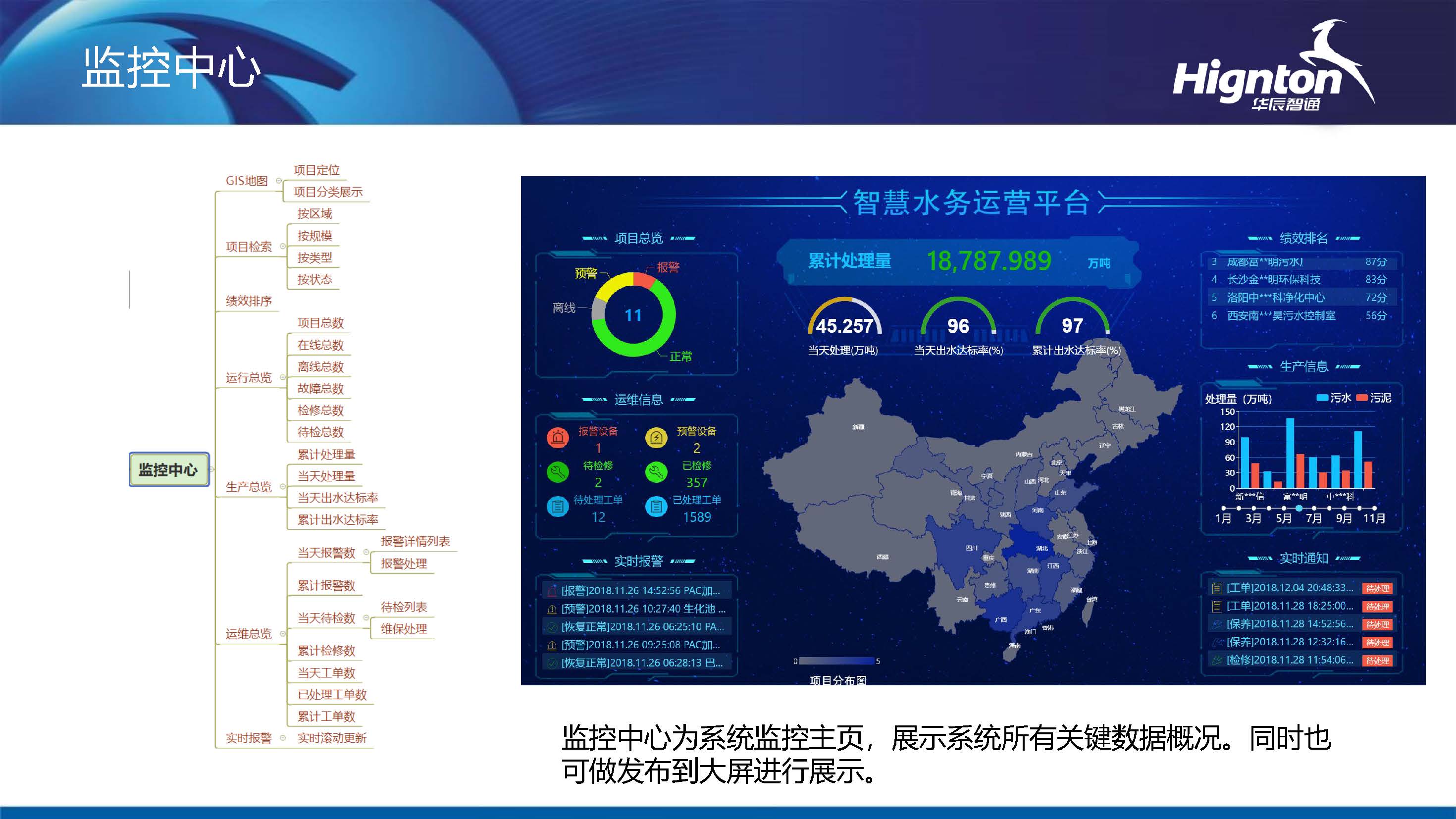 智慧水务监控中心