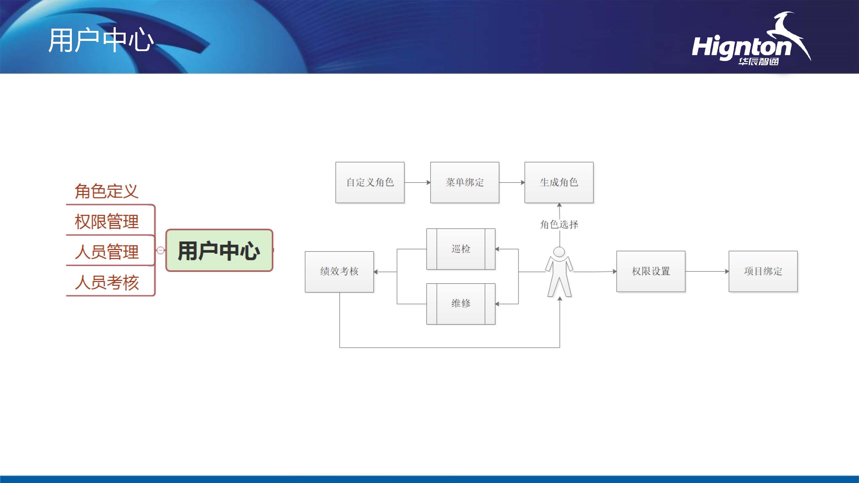 智慧水务系统安全中心