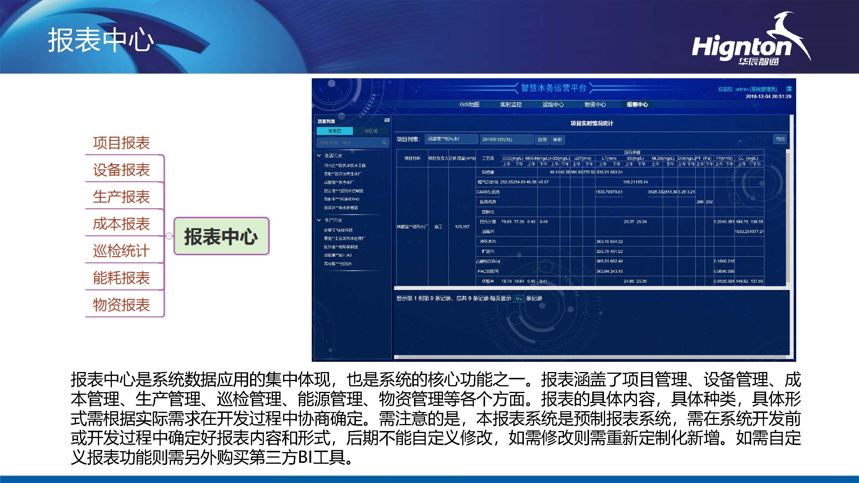 水务管理报表中心