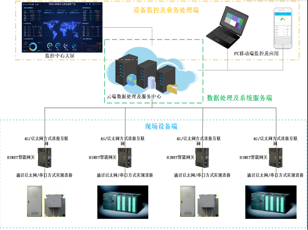 设备监控管理系统