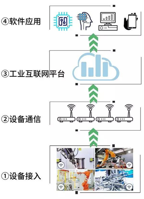 网关在数据采集中的应用