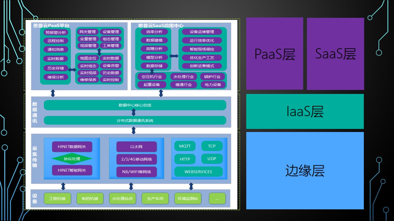 工业胡伟拓扑图