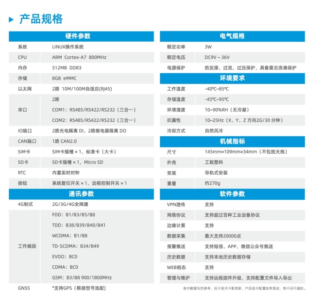 边缘计算网关参数