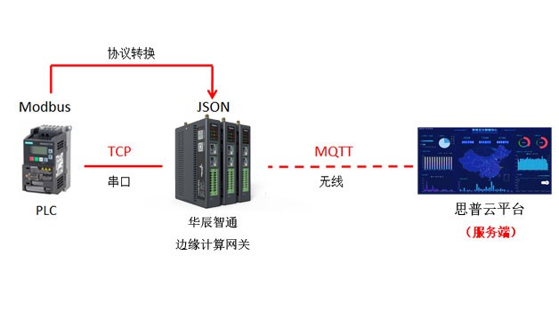 网关协议