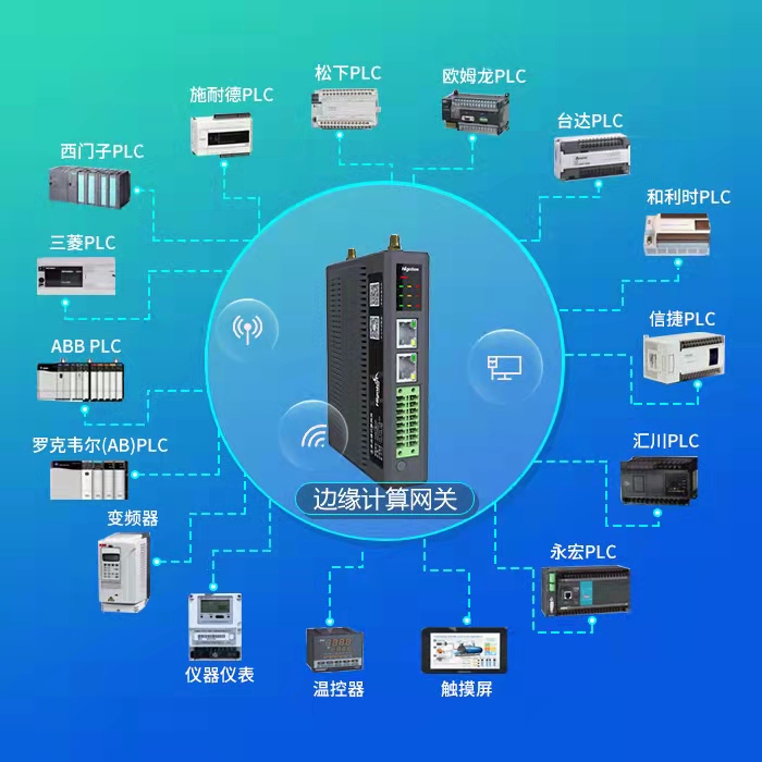 网关支持的plc