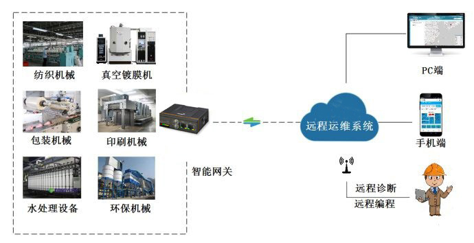 非标自动化