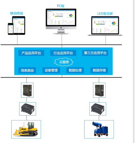 架构系统