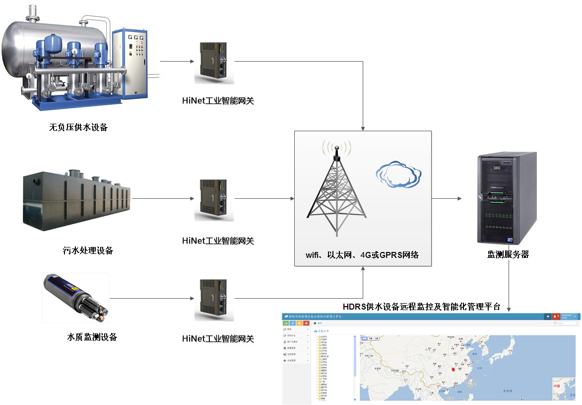 设备远程控制系统