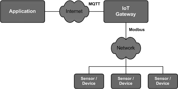 mQTT